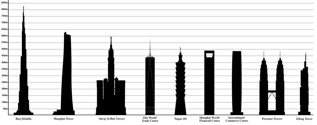 Tallest_buildings_in_the_world